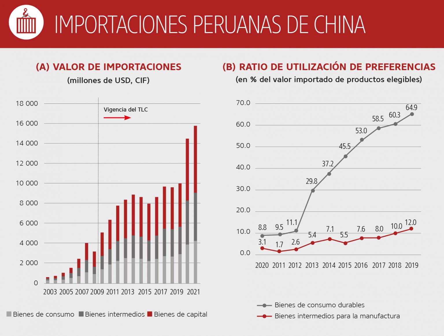 Entrevista A Investigadores Afiliados En Capechi Trade: El Creciente 